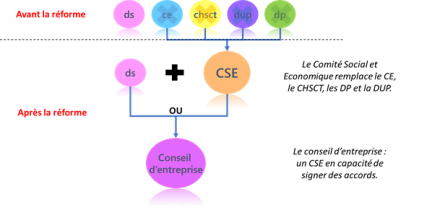 Les missions générales du CSE et le cadre légal myCSE